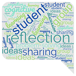 Illustration of wordcloud with words representing sharing of ideas.