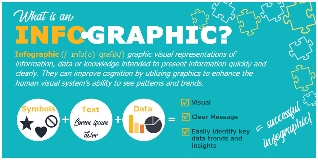 Infografikk / Infographic - Group Collaboration - NTNU Lærende fellesskap