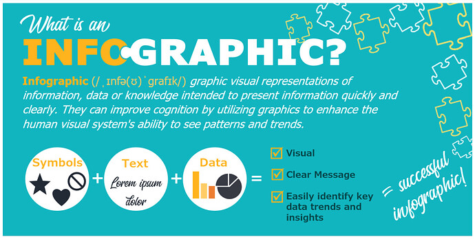 Poster: Hva er infografikk? Infografikk er grafiske visuelle representasjoner av informasjon, data eller kunnskap beregnet på å presentere informasjon raskt og tydelig. Infografikk kan forbedre kognisjon ved å bruke grafikk for å forbedre det menneskelige visuelle systemets evne til å se mønstre og trender.